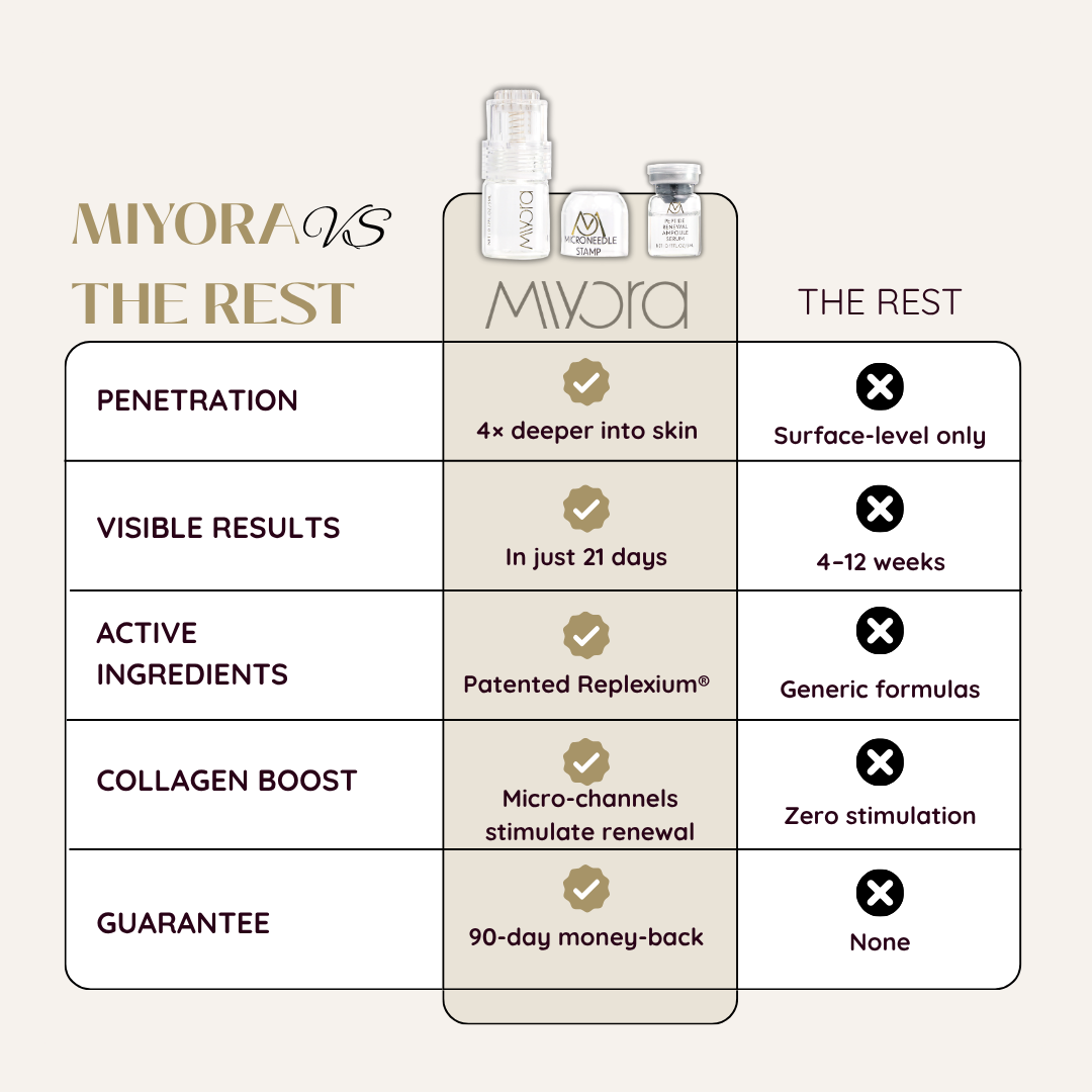 Firm & Glow PROTOCOL