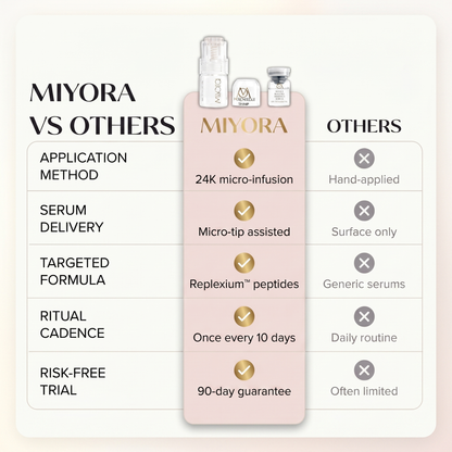 Miyora 24K V2