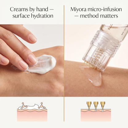 Miyora 24K V2