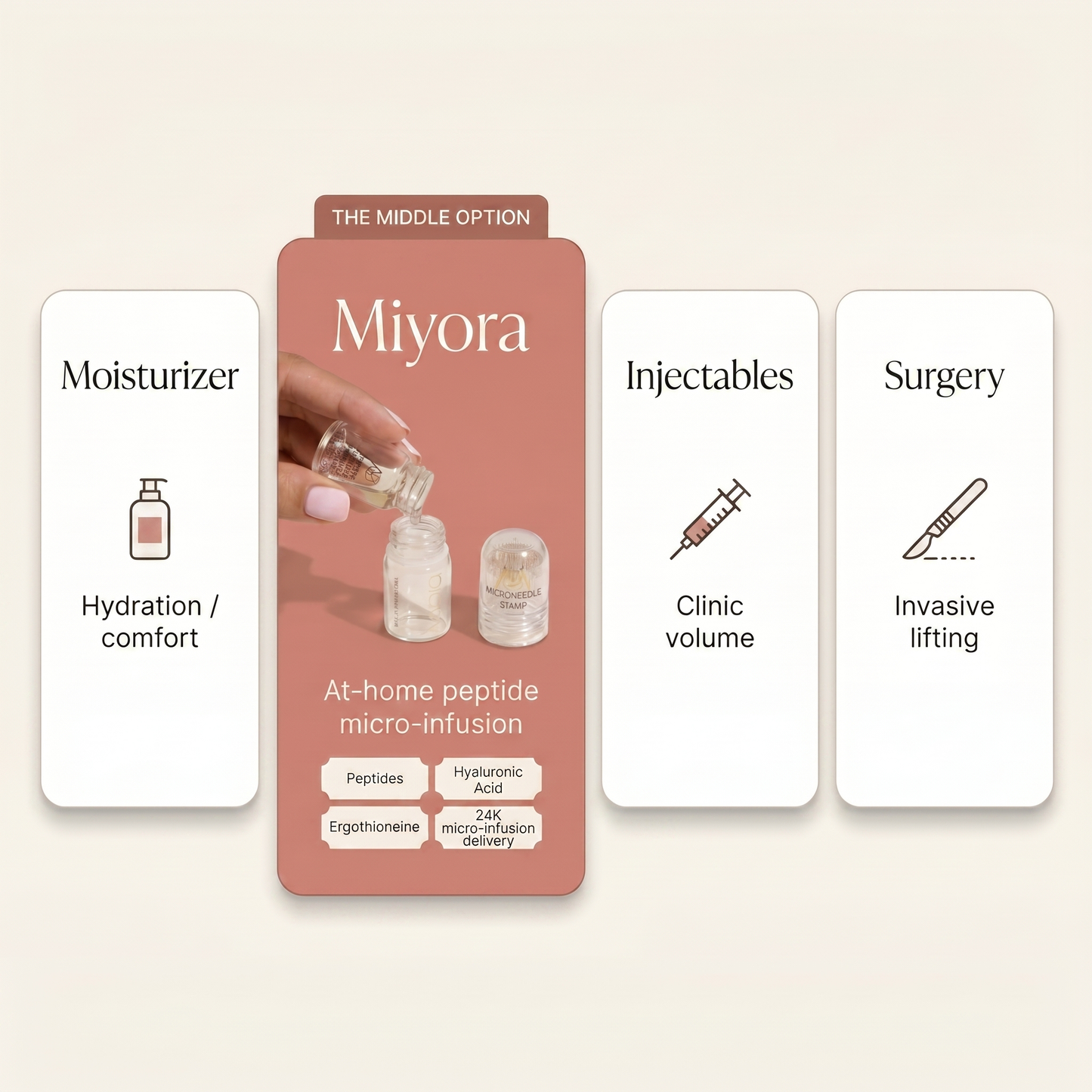 Miyora 24K V2
